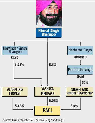 Nirmal Singh Bhangoo